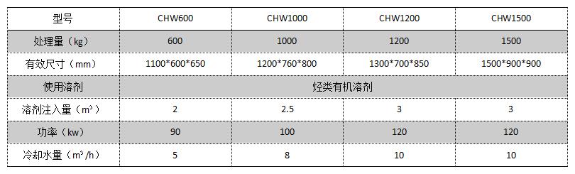 碳氫清洗機.jpg